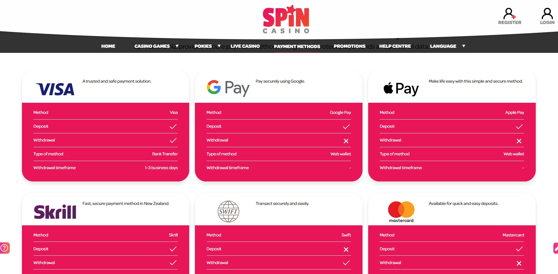 Spin Casino payment methods page showing separate deposit and withdrawal columns, with Google Pay, Apple Pay and Mastercard marked deposit only and Visa showing a one to three business day withdrawal timeframe